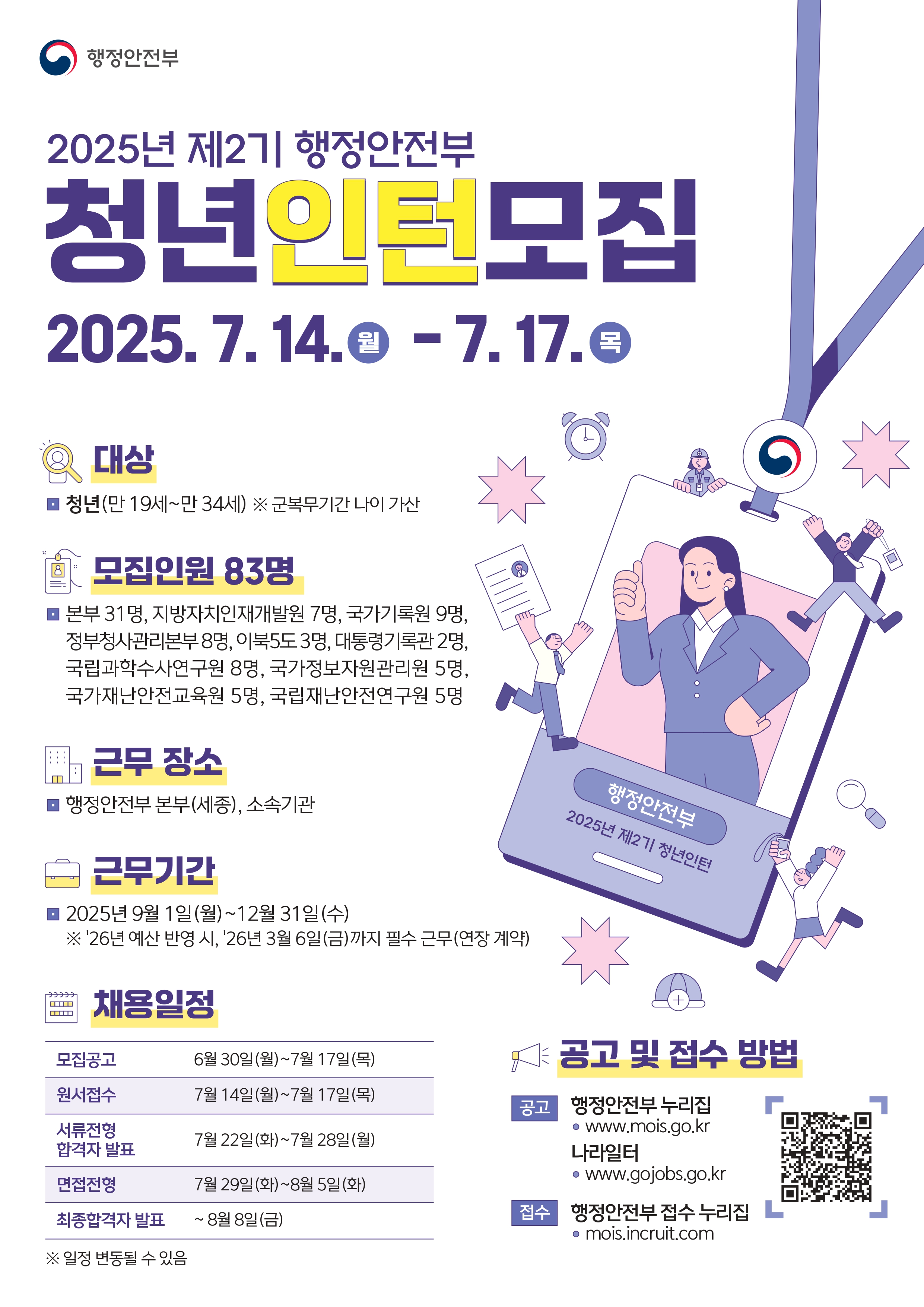  가. 청년인턴 채용규모 : 83명(행정안전부 본부 30명, 소속기관 53명)  나. 채용 일정 : 모집 공고(6. 30. ~ 7. 17. 13:00) → 서류 접수(7. 14. 00:00 ~ 7. 17. 13:00) → 서류전형 합격자 발표(7. 22. ~ 7. 28.) → 면접(7. 29. ~ 8. 5.) →  최종 합격자 발표( ~ 8. 8.)  다. 채용 공고 및 접수 방법    1) 채용 공고 : 행정안전부 대표 누리집 및 나라일터     https://www.mois.go.kr/frt/bbs/type013/comm0nselectBoardArticle.do?bbsId=BBSMSTR_000000000006&amp;nttId=118407    2) 접수 방법 : 행정안전부 청년인턴 채용 접수 누리집, mois.incruit.com