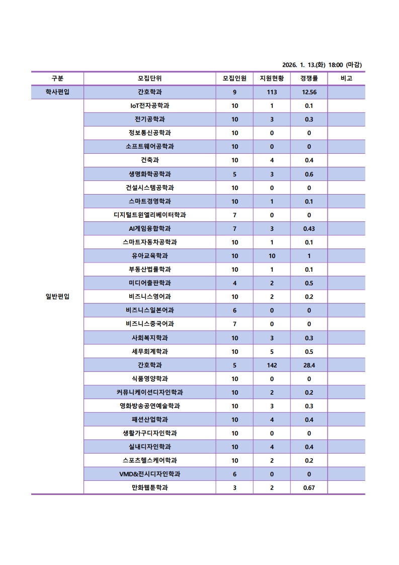 경쟁율