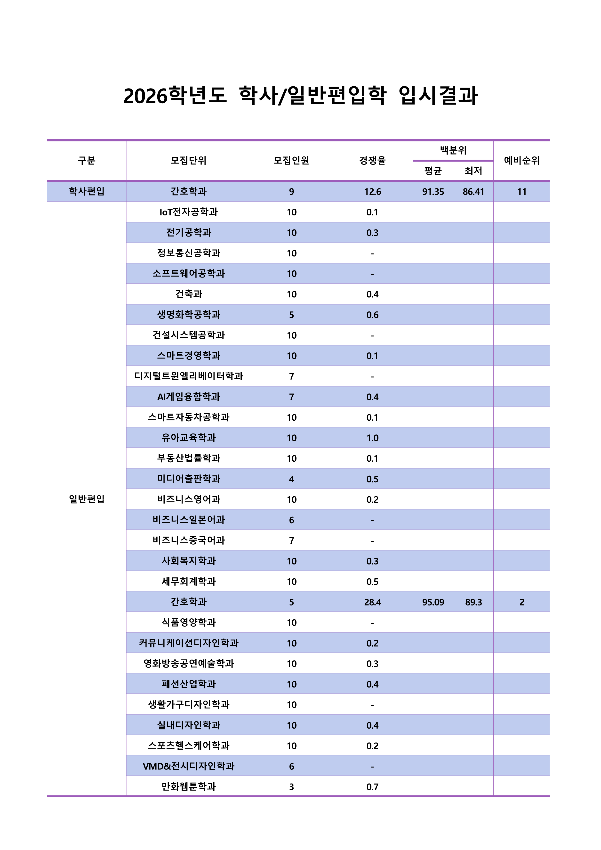 입시결과